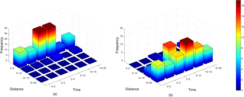 Fig 11