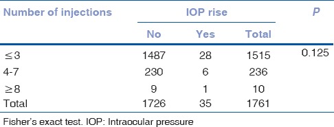 graphic file with name IJO-65-596-g008.jpg