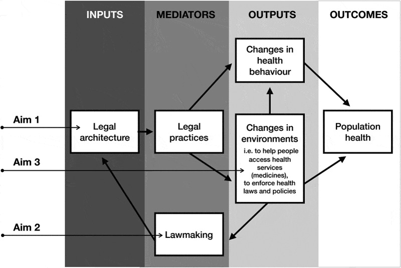 Figure 1.