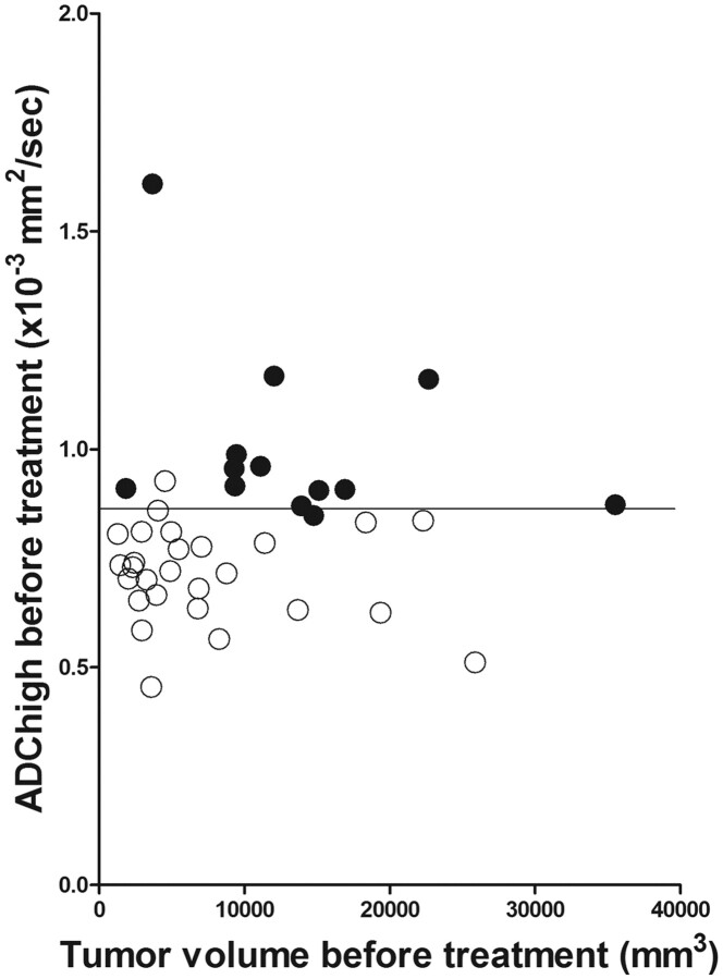 Fig 3.