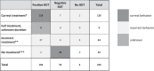 Image, table 1