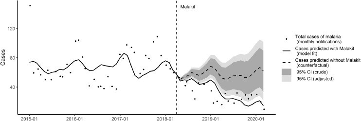 Figure 4: