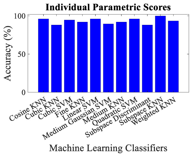 Figure 10