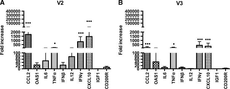 Figure 5.