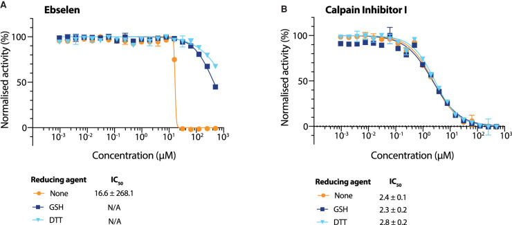 Figure 4.