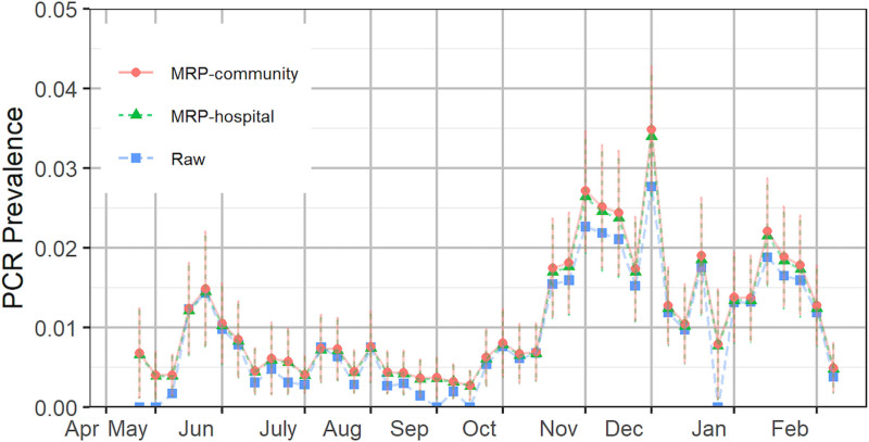 FIGURE 2.