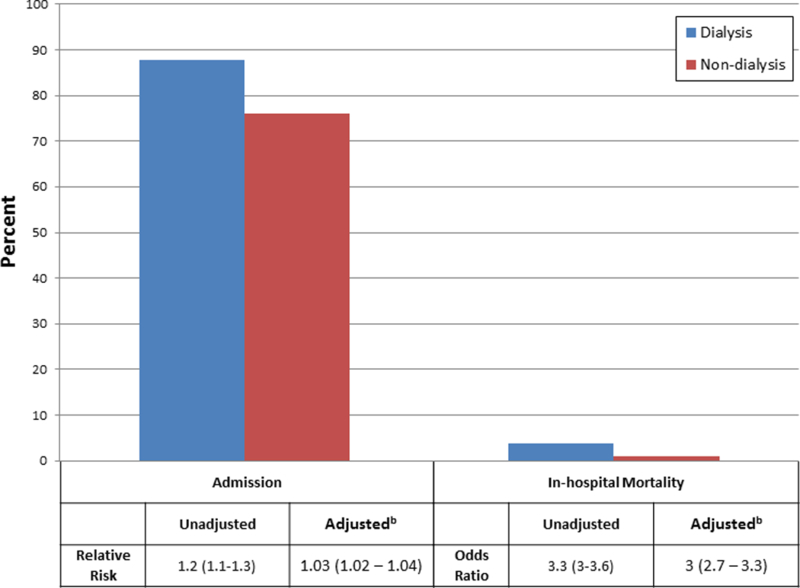 Figure 3: