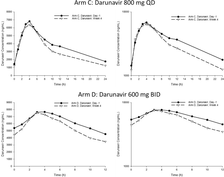 FIG 1