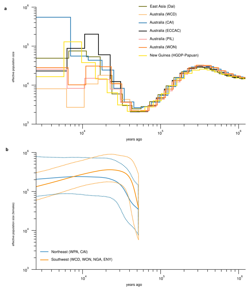 Extended Data Figure 6