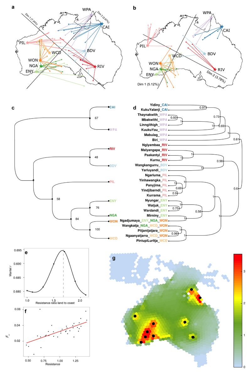 Extended Data Figure 7