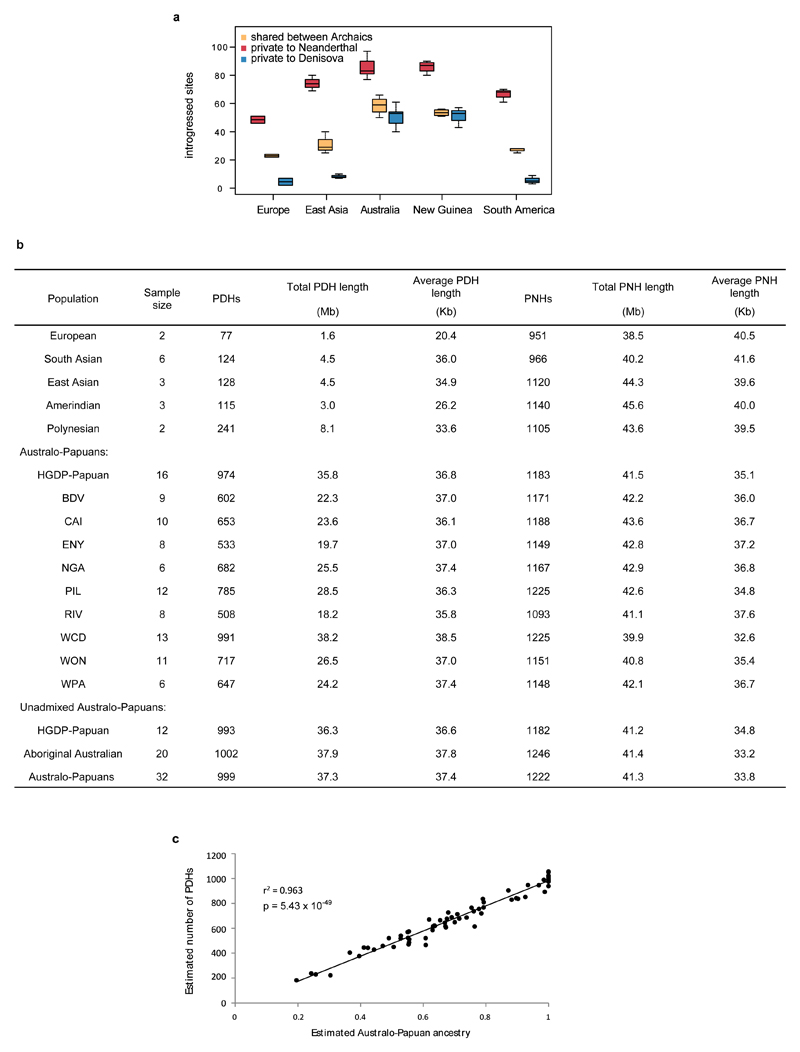 Extended Data Figure 3