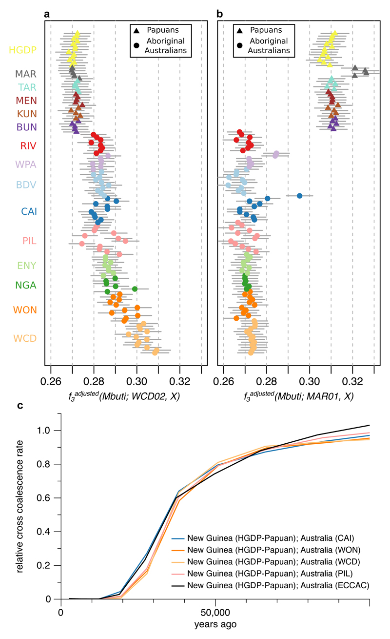 Extended Data Figure 2