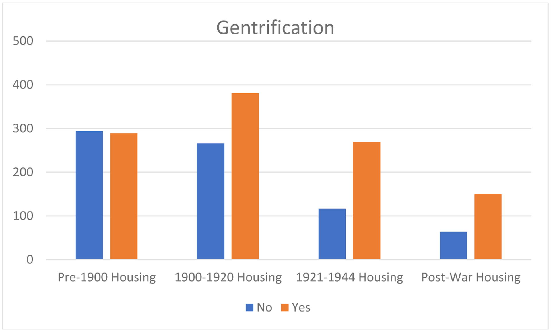 Chart 3.