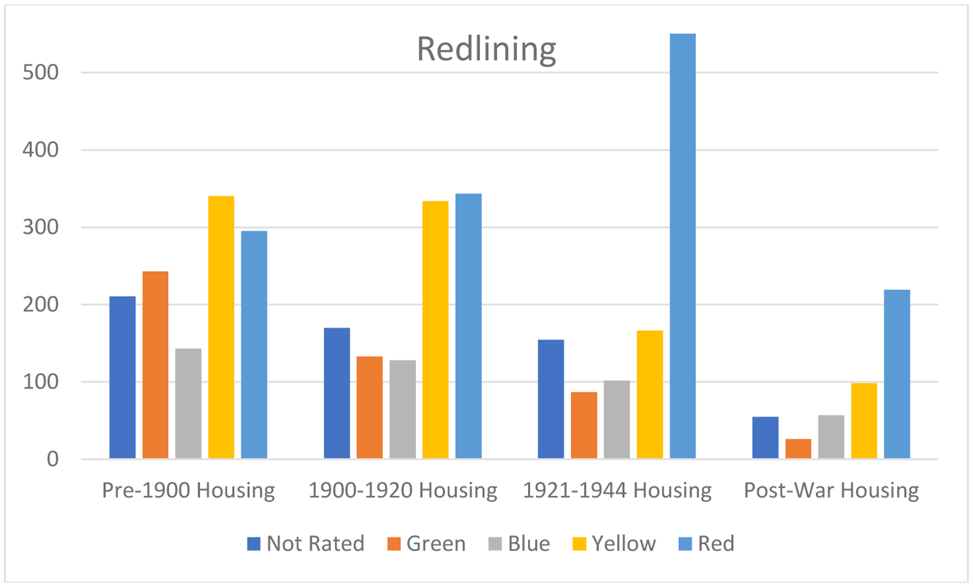 Chart 1.