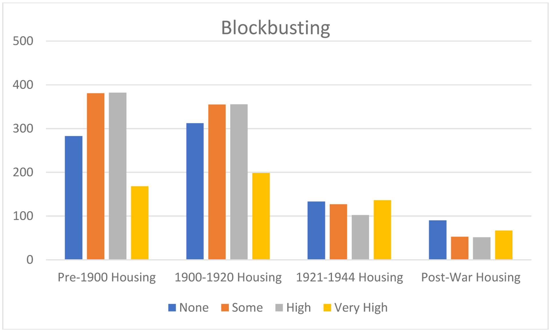 Chart 2.