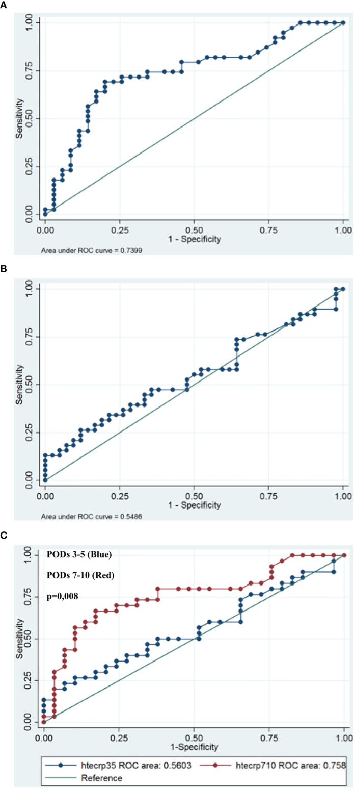 Figure 3