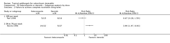 Analysis 26.2.