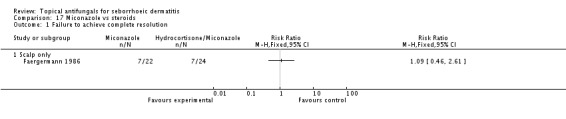 Analysis 17.1.