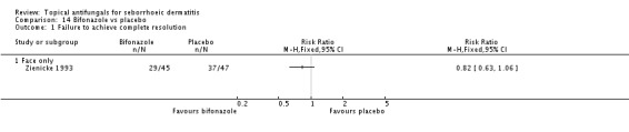 Analysis 14.1.