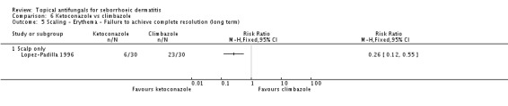 Analysis 6.5.