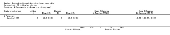 Analysis 22.4.