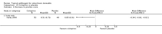 Analysis 19.6.