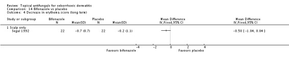 Analysis 14.4.