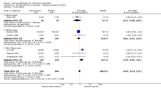 Analysis 25.9.