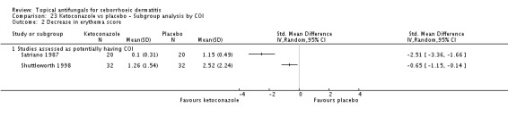 Analysis 23.2.