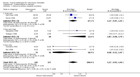 Analysis 2.1.