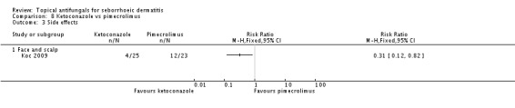 Analysis 8.3.