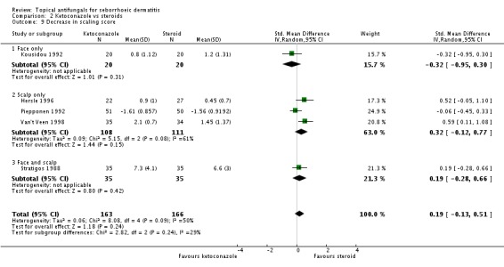 Analysis 2.9.