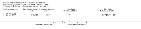 Analysis 12.2.