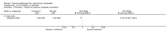 Analysis 19.8.