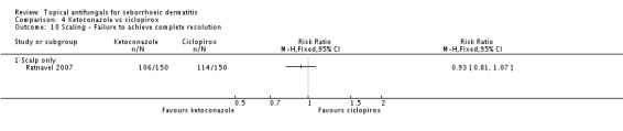 Analysis 4.10.