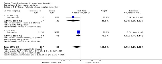 Analysis 2.5.