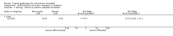 Analysis 18.1.