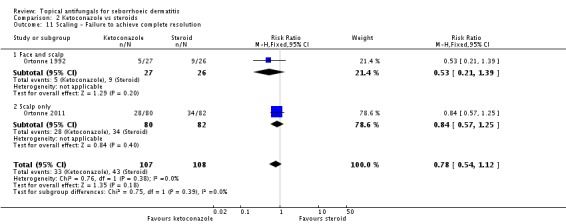 Analysis 2.11.