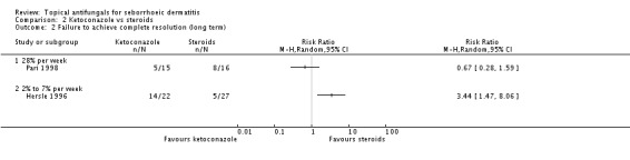 Analysis 2.2.