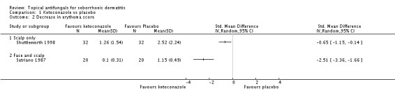 Analysis 1.2.