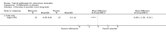 Analysis 14.6.