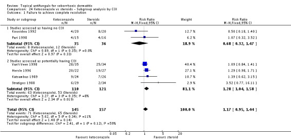 Analysis 24.1.