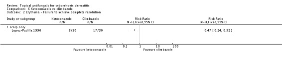 Analysis 6.2.