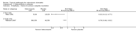 Analysis 1.4.