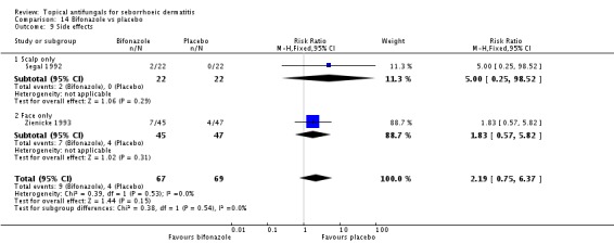 Analysis 14.9.