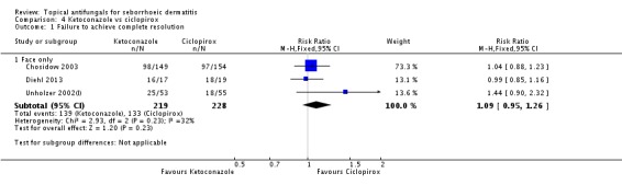 Analysis 4.1.