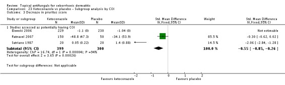 Analysis 23.3.