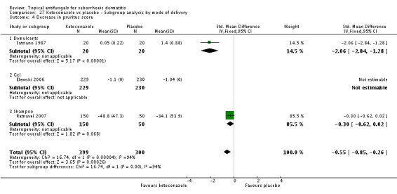 Analysis 27.4.