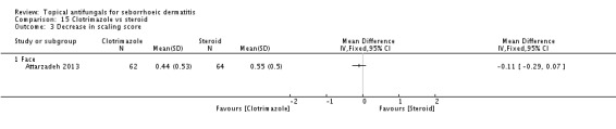 Analysis 15.3.