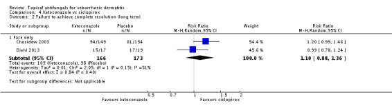 Analysis 4.2.